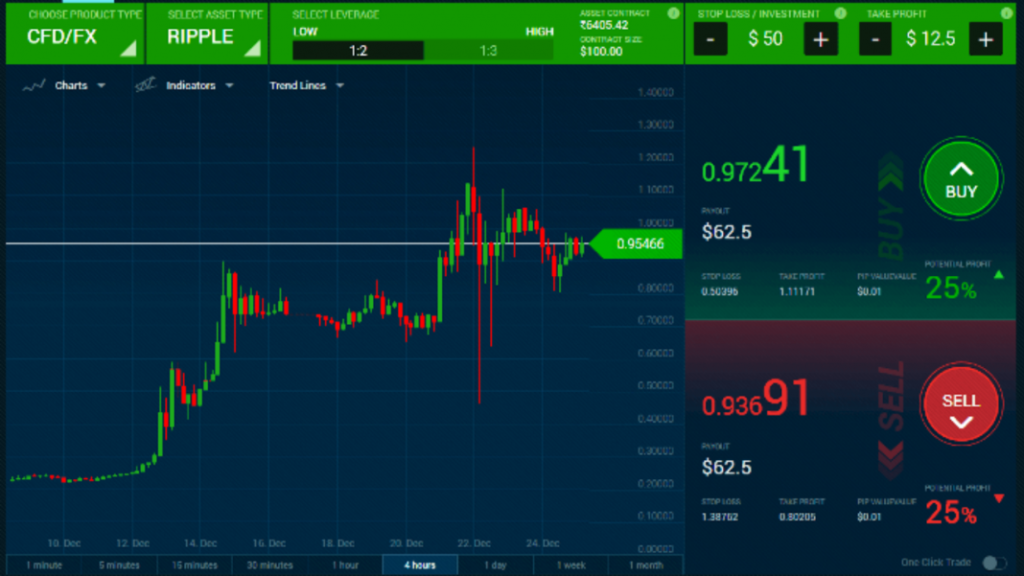 منصات التداول الموثوقة: دليلك للتداول الآمن والموثوق