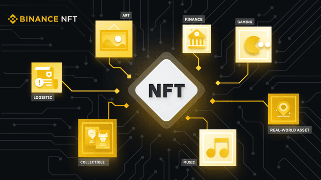 nft في منصة بينانس